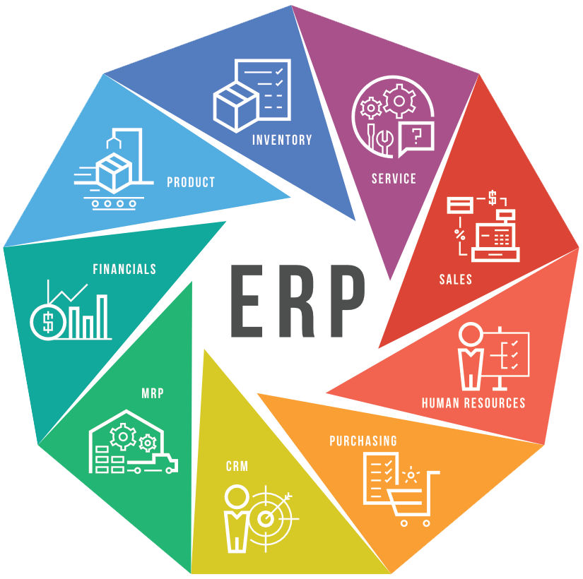 SweetERP.com – ERP Transition Specialists